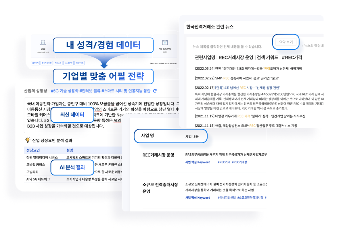 맞춤 기업 분석